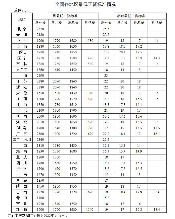 新年漲錢了！工資、養(yǎng)老金、醫(yī)保迎來(lái)新調(diào)整
