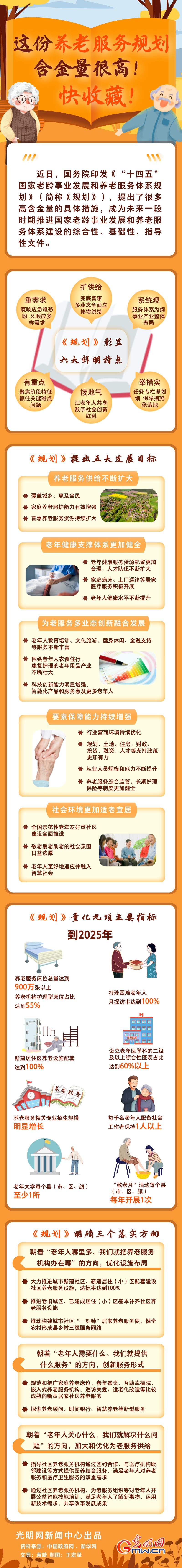 圖解丨這份養(yǎng)老服務(wù)規(guī)劃含金量很高！快收藏！
