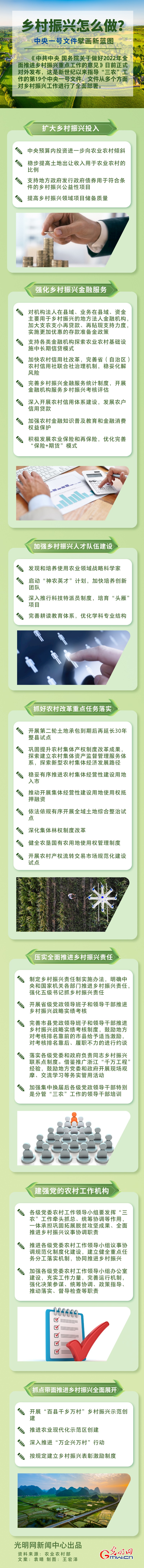 鄉(xiāng)村振興怎么做？中央一號文件擘畫新藍(lán)圖