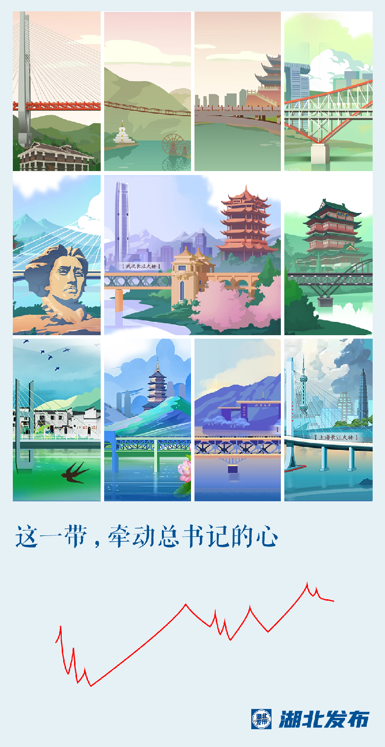 這一帶，牽動(dòng)總書(shū)記的心！