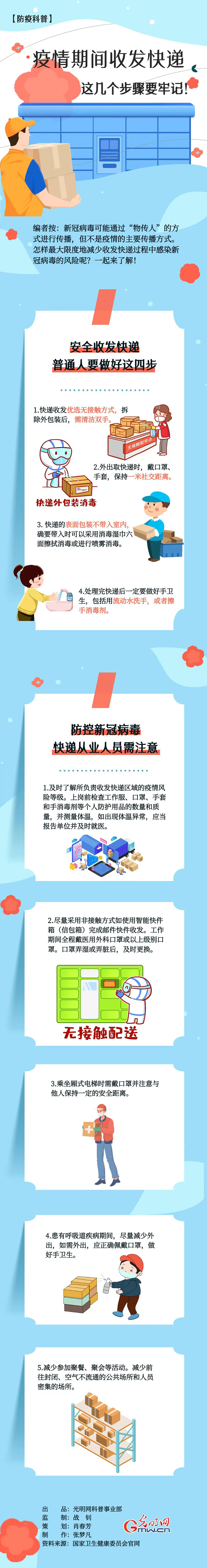 【防疫科普】疫情期間收發(fā)快遞，這幾個步驟要牢記！
