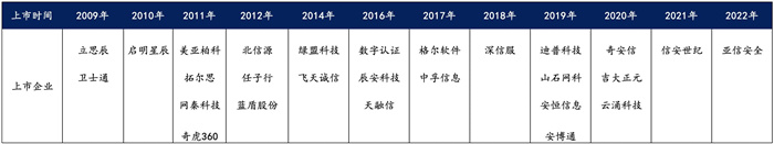 越來(lái)越多機(jī)構(gòu)布局網(wǎng)安，“跟風(fēng)”還是“價(jià)值”投資？