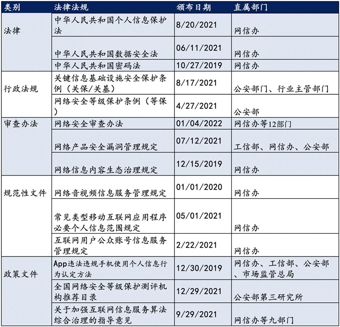 越來(lái)越多機(jī)構(gòu)布局網(wǎng)安，“跟風(fēng)”還是“價(jià)值”投資？