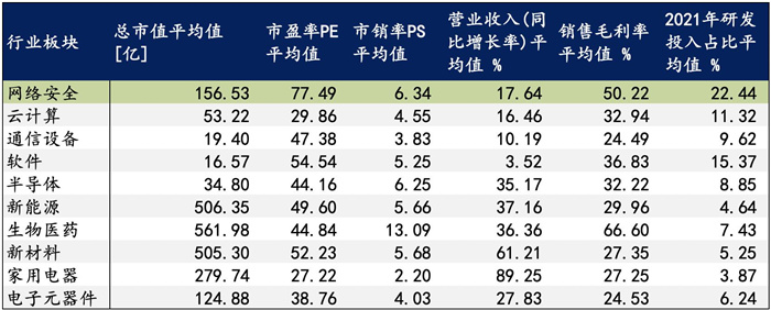 越來(lái)越多機(jī)構(gòu)布局網(wǎng)安，“跟風(fēng)”還是“價(jià)值”投資？