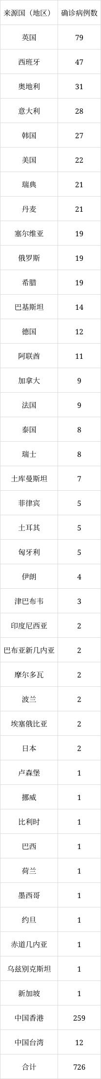 北京6月8日新增1例本土無(wú)癥狀感染者轉(zhuǎn)確診病例、1例境外輸入確診病例