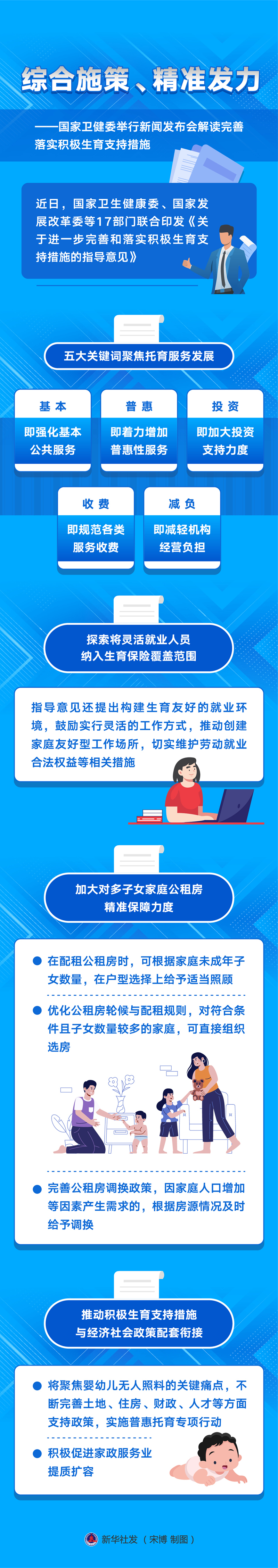 新華全媒+丨綜合施策、精準(zhǔn)發(fā)力——國(guó)家衛(wèi)健委舉行新聞發(fā)布會(huì)解讀完善落實(shí)積極生育支持措施