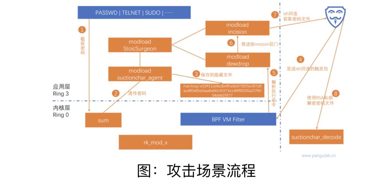西工大被美國(guó)網(wǎng)絡(luò)攻擊又一重要細(xì)節(jié)曝光！要小心“飲茶”！