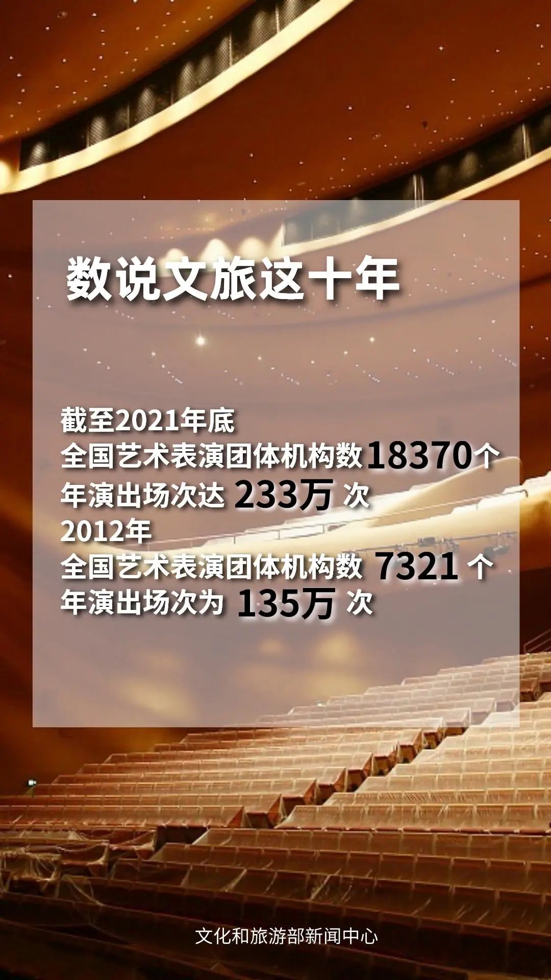 圖片來(lái)源：文化和旅游部官方政務(wù)新媒體平臺(tái)。