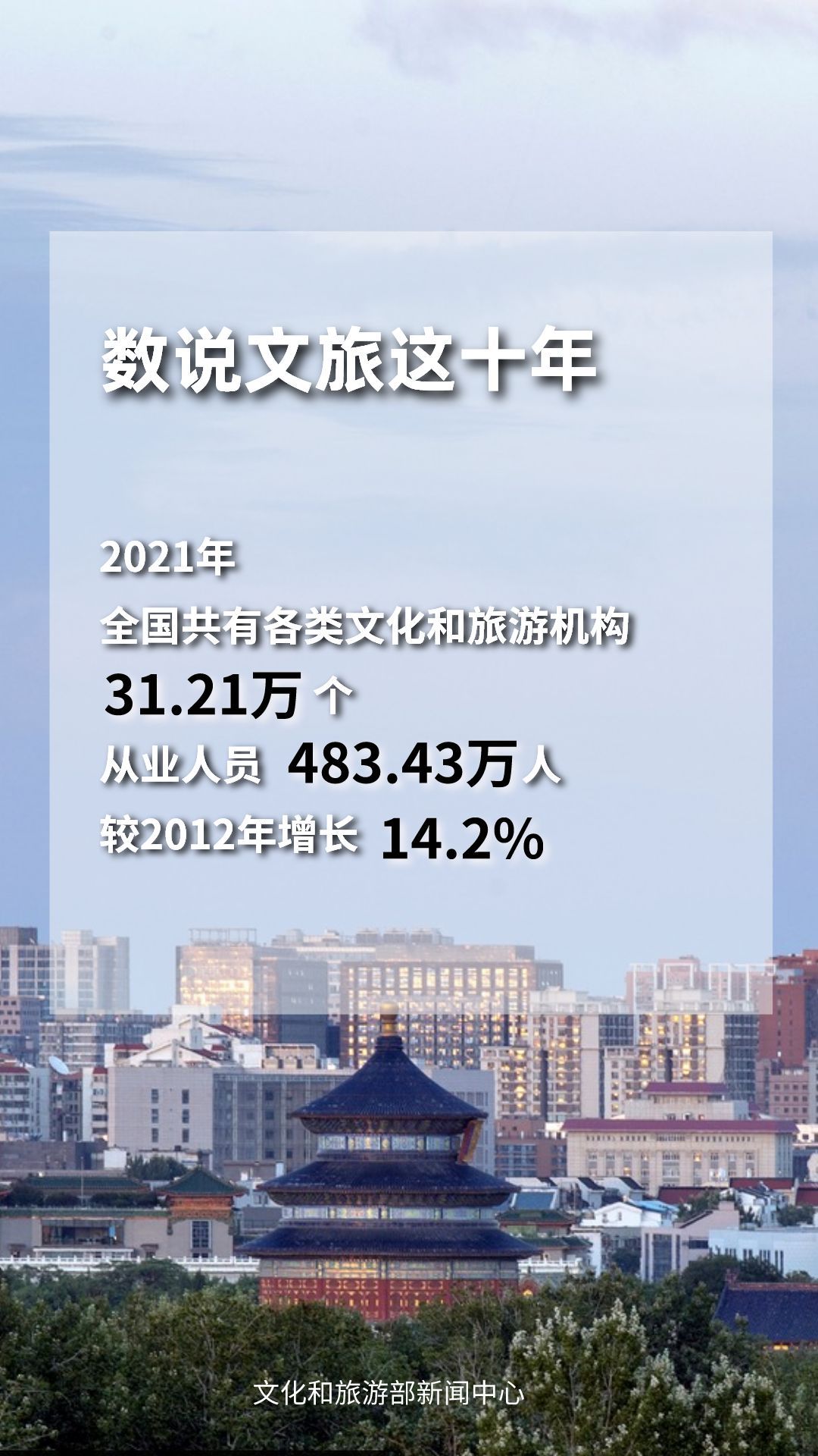 圖片來(lái)源：文化和旅游部官方政務(wù)新媒體平臺(tái)。