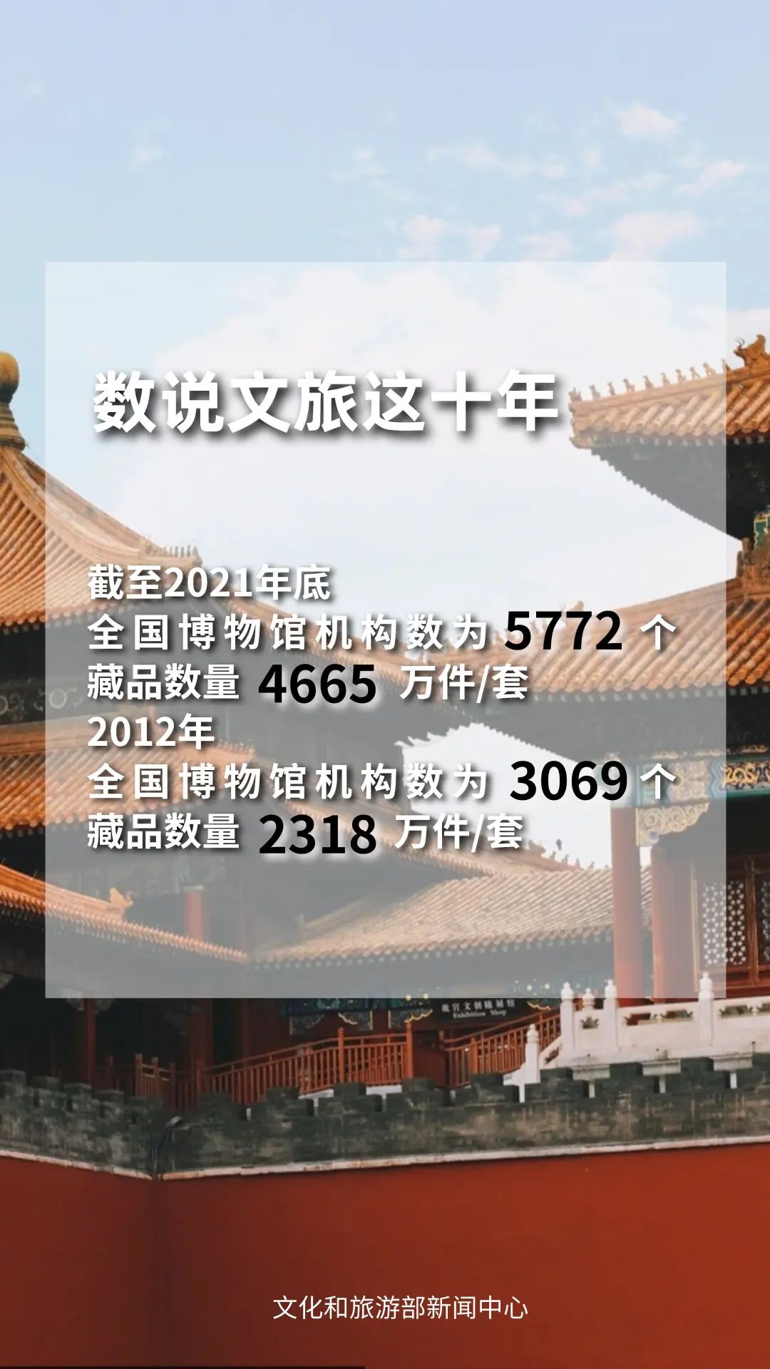 圖片來源：文化和旅游部官方政務(wù)新媒體平臺(tái)。