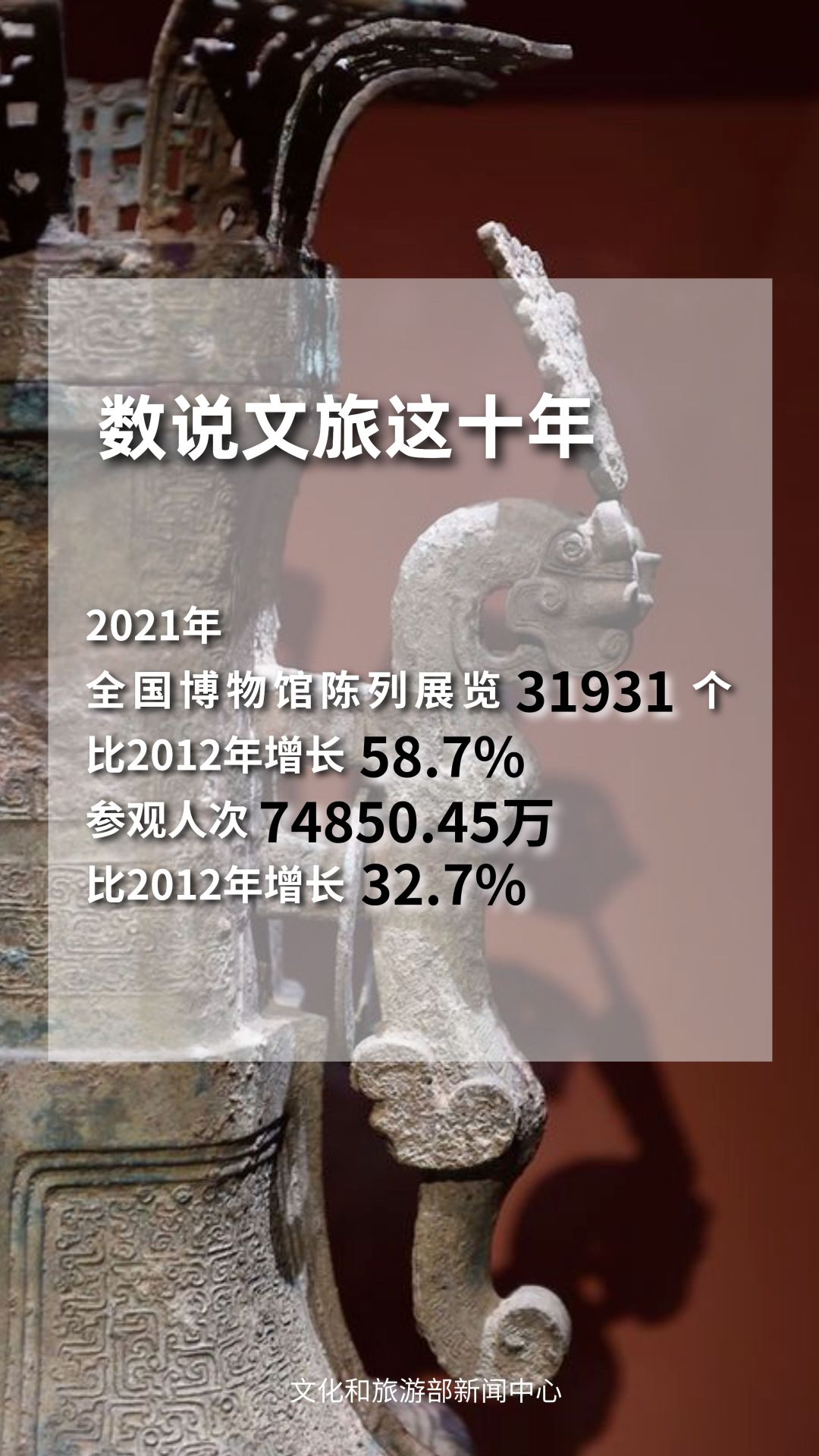 圖片來源：文化和旅游部官方政務(wù)新媒體平臺(tái)。