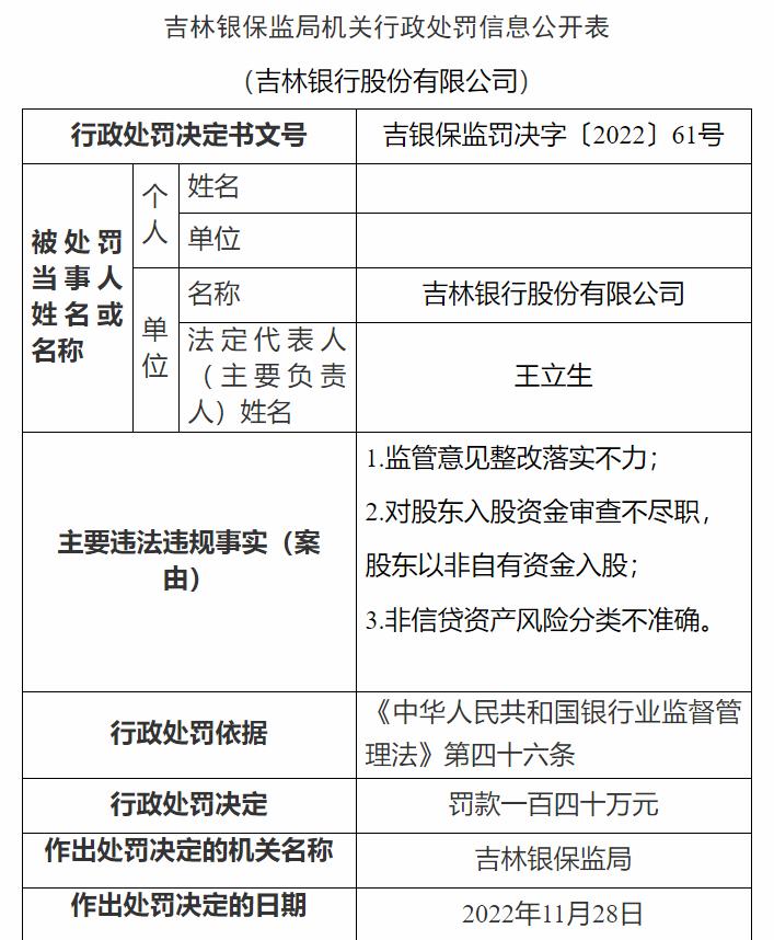 吉林銀保監(jiān)局網(wǎng)站信息截圖。