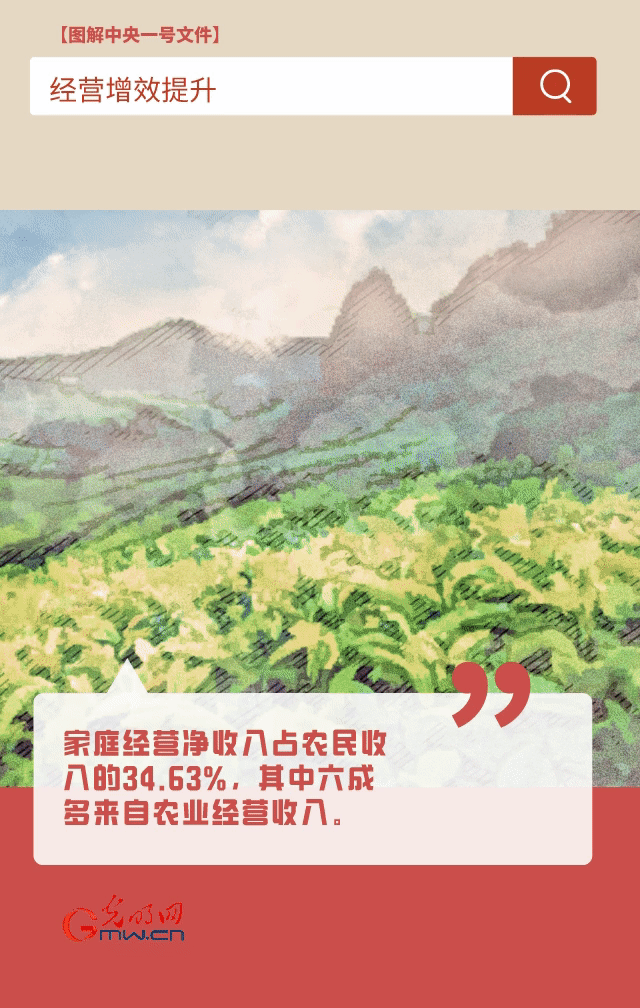 【圖解中央一號(hào)文件】“動(dòng)”漫海報(bào)丨今年如何讓農(nóng)民的“錢袋子”鼓起來(lái)？