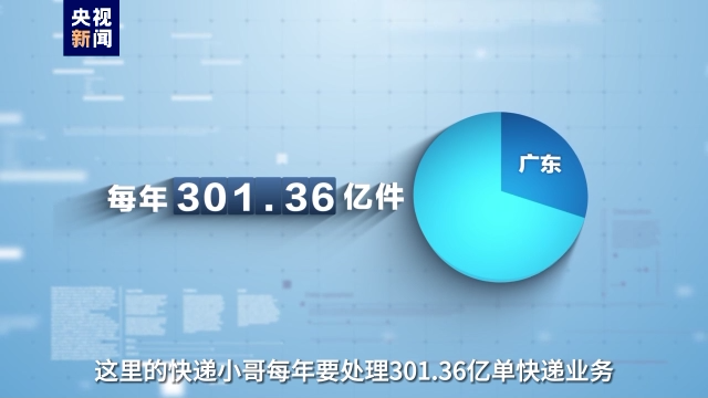 事關(guān)高質(zhì)量發(fā)展這場“大考” 廣東快遞小哥申請作答！