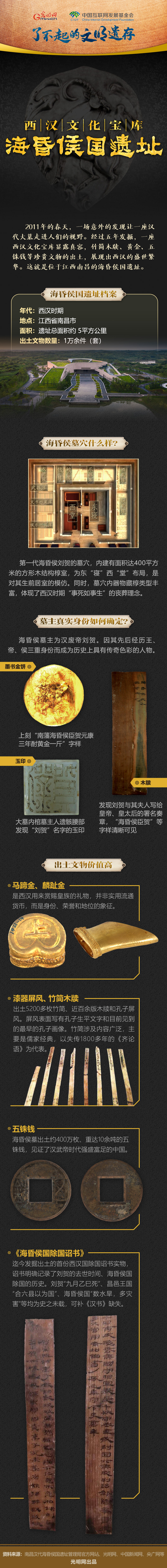 【何以中國】了不起的文明遺存丨圖解：西漢文化寶庫——?；韬顕z址