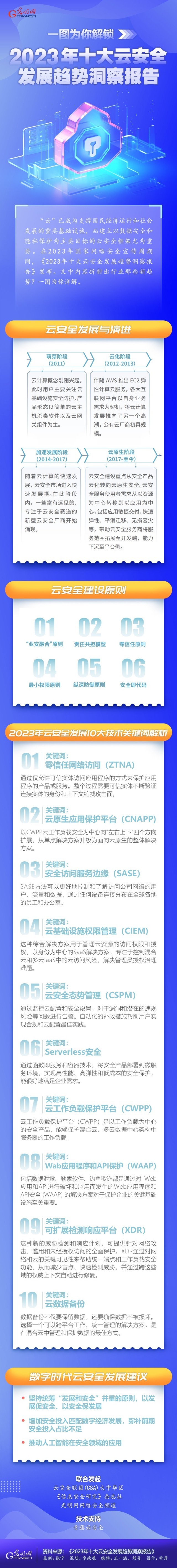 一圖為你解鎖，云安全領(lǐng)域呈現(xiàn)哪些最新發(fā)展趨勢
