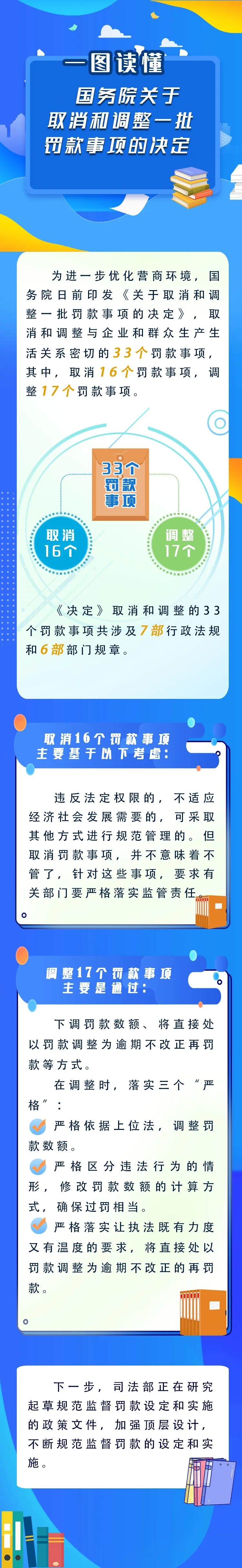 新華解碼丨國務院取消和調(diào)整33個罰款事項，將帶來哪些影響？
