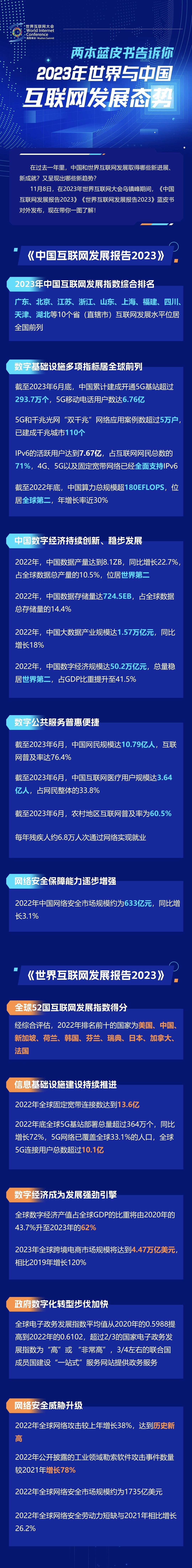 一圖讀懂！兩本藍(lán)皮書告訴你2023年世界與中國(guó)互聯(lián)網(wǎng)發(fā)展態(tài)勢(shì)