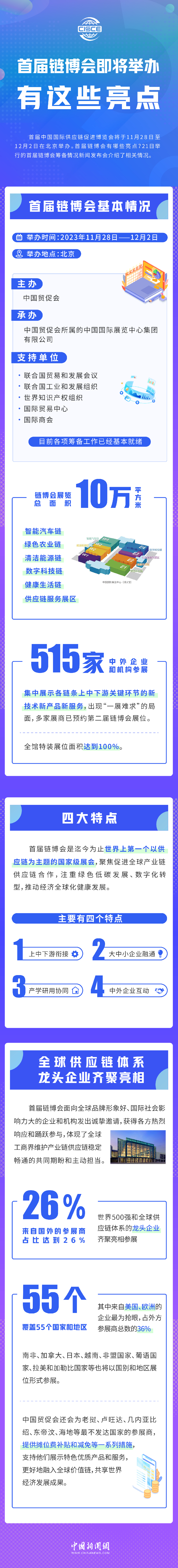 首屆鏈博會即將舉辦，有這些亮點！