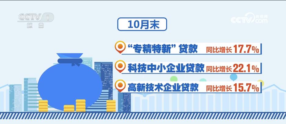 消費潛力釋放、金融大力支持……透過數(shù)據(jù)看活力 中國經(jīng)濟“加速跑”