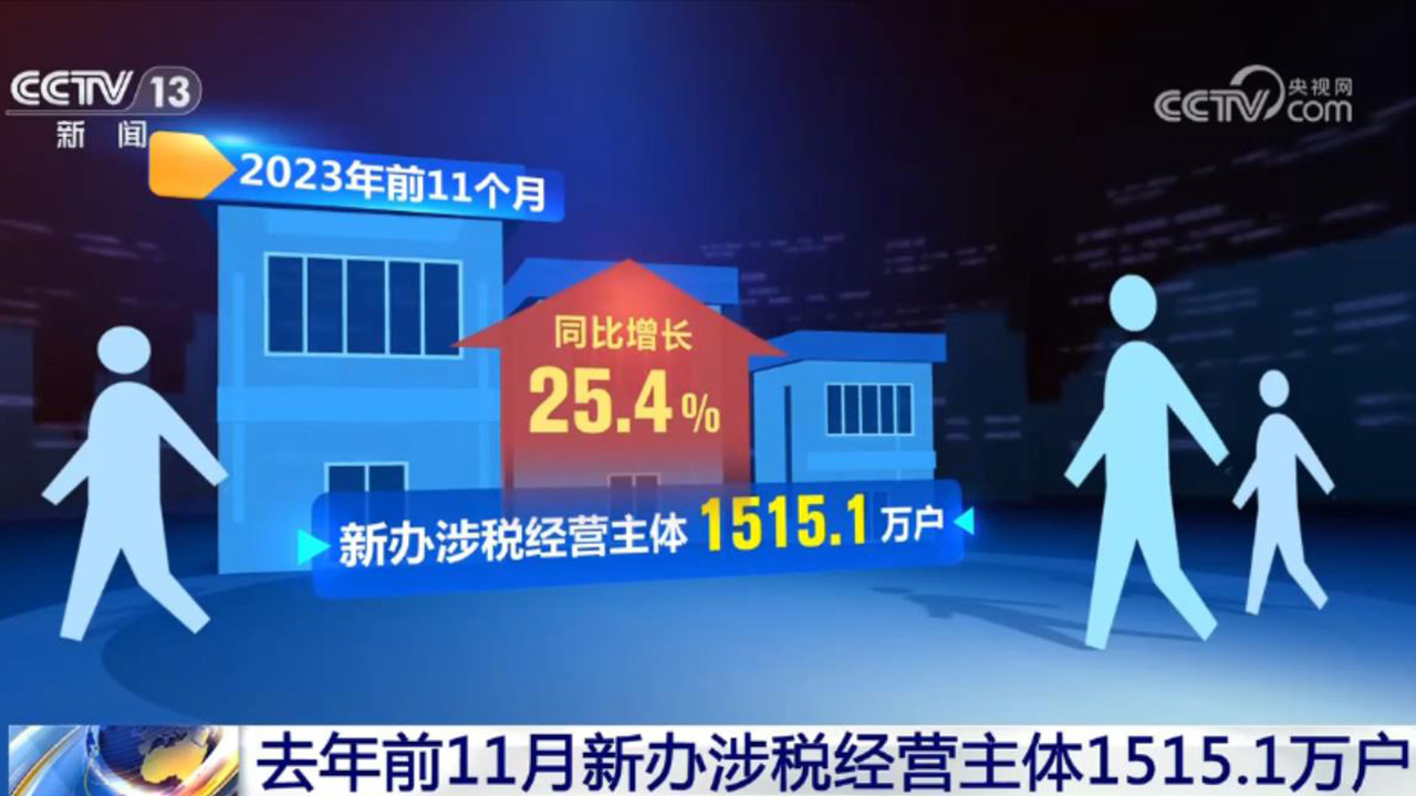 活力持續(xù)向好、內(nèi)生動力增長 中國經(jīng)濟(jì)整體穩(wěn)定恢復(fù)