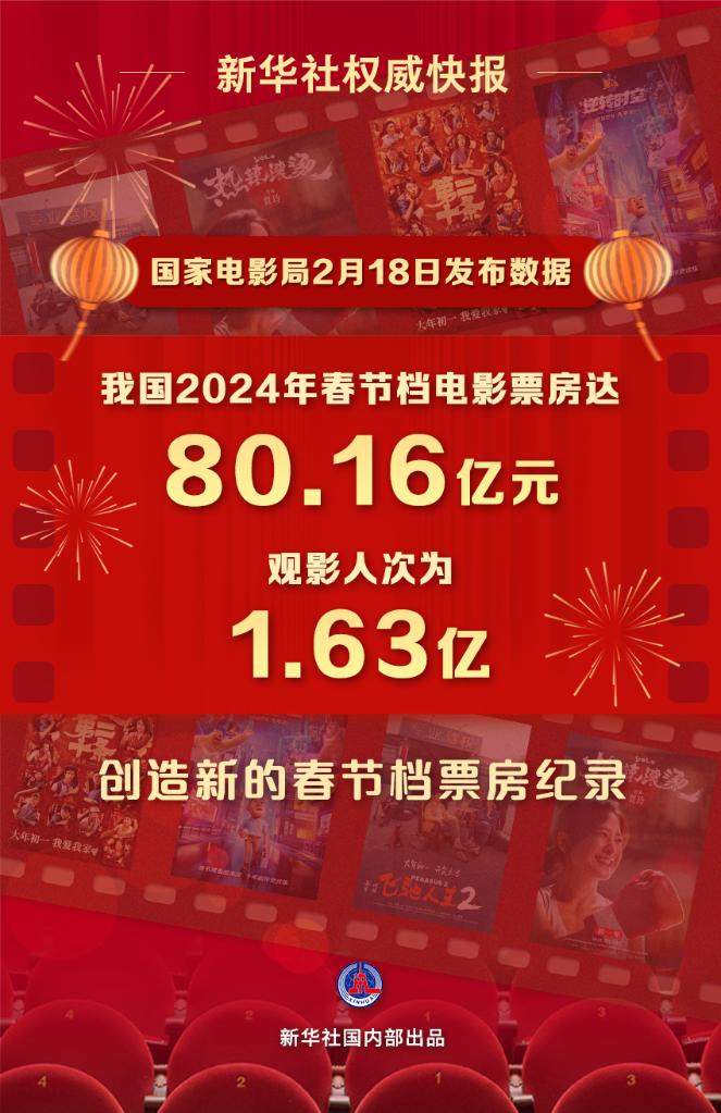 文化新觀察｜2024年春節(jié)檔：目光向下，關(guān)注普通人的“喜怒哀樂”