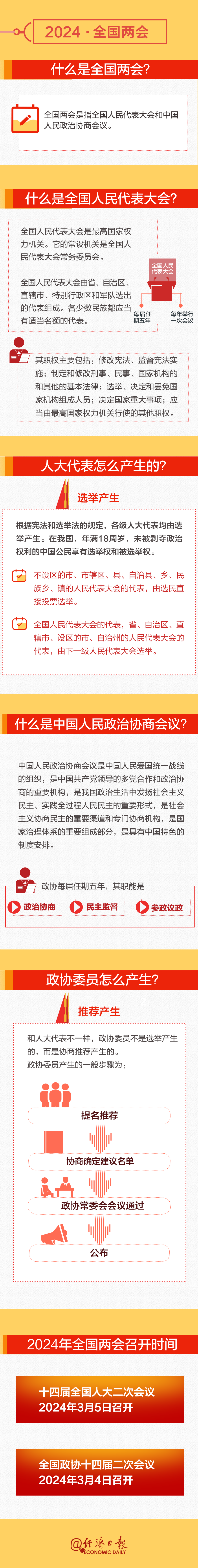 全國兩會時間即將開啟！這份知識帖請收好→
