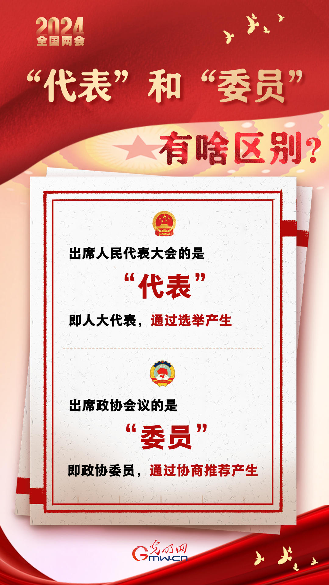 【兩會通】“代表”和“委員”有啥區(qū)別？
