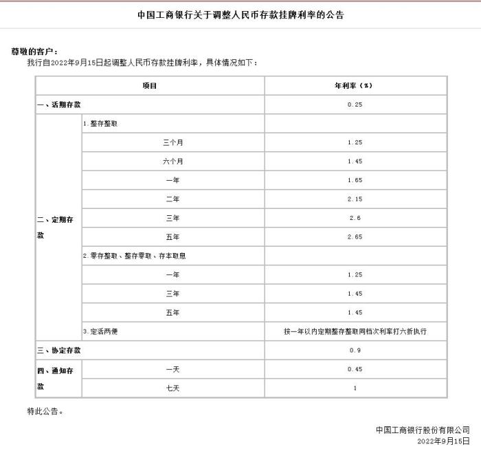 中國工商銀行關于調整人民幣存款掛牌利率的公告。截圖自中國工商銀行官網