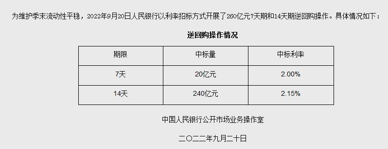 央行網(wǎng)站信息截圖。