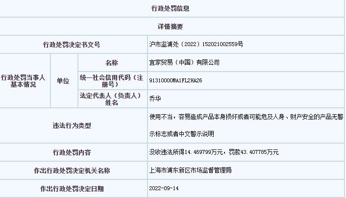 上海市市場(chǎng)監(jiān)管局網(wǎng)站信息截圖。