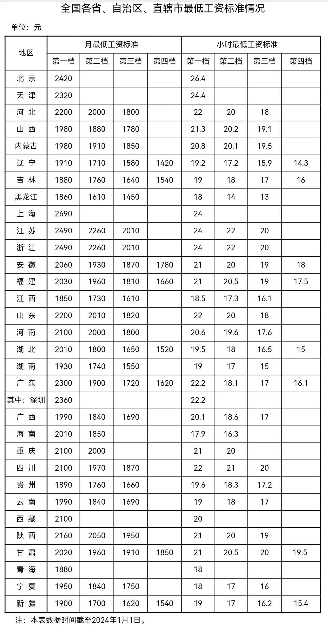 來自人社部網(wǎng)站。