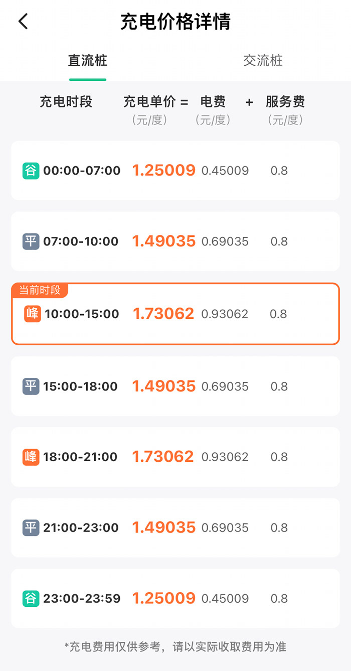 某充電樁分時收費詳情。