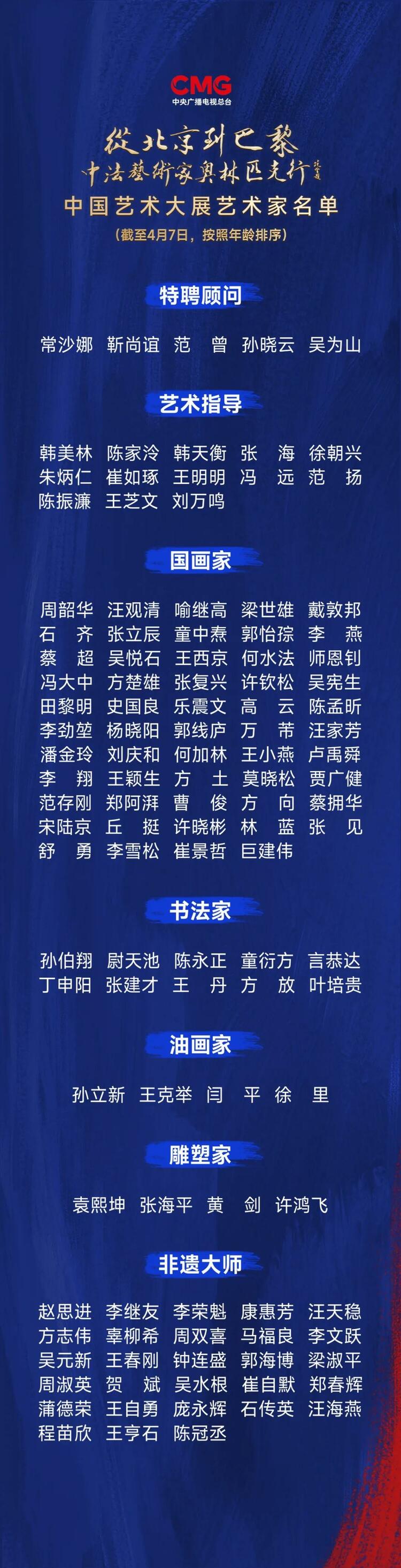 CMG觀察丨從北京到巴黎，一場藝術(shù)大展如何續(xù)寫中法佳話？