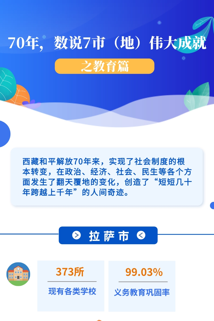 ??-圖解 70年，數(shù)說7市（地）偉大成就之教育篇(1)(1)_副本.jpg
