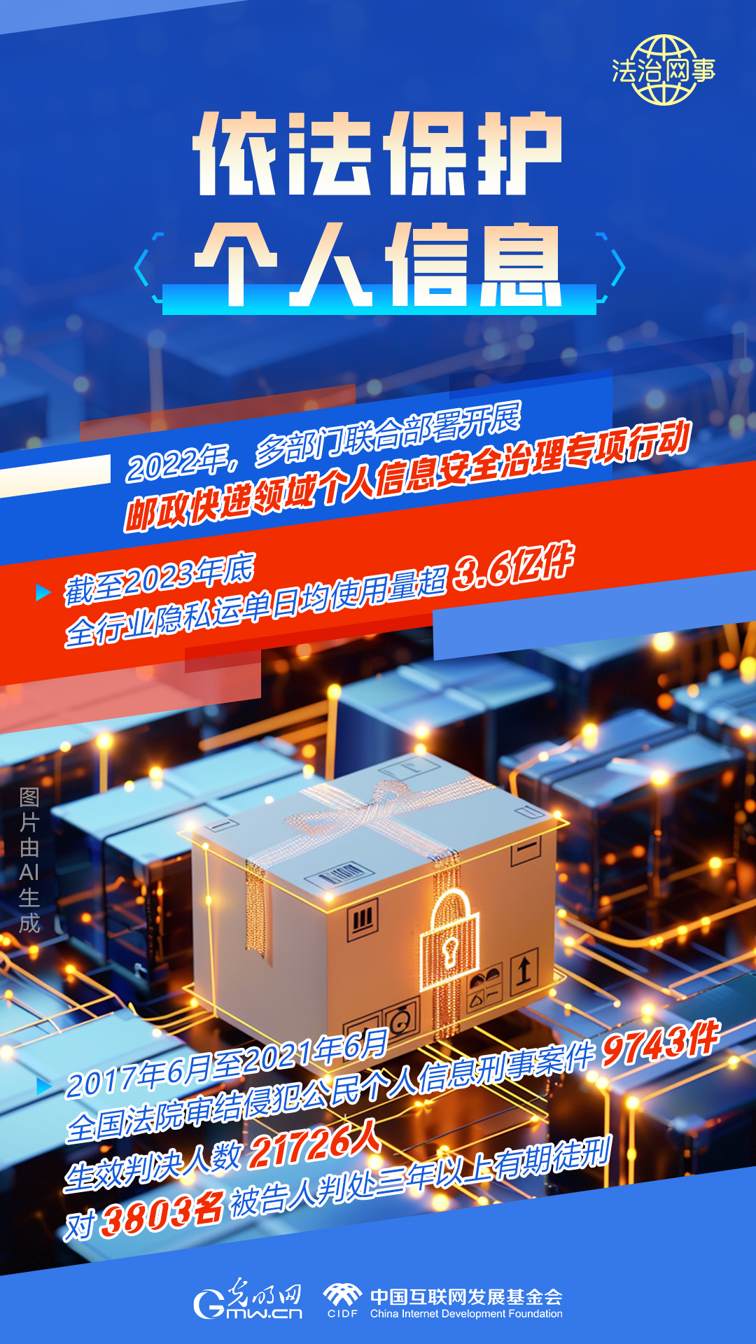 【法治網(wǎng)事】AI繪報(bào)告丨網(wǎng)絡(luò)法治建設(shè)30年，這些數(shù)據(jù)很高光