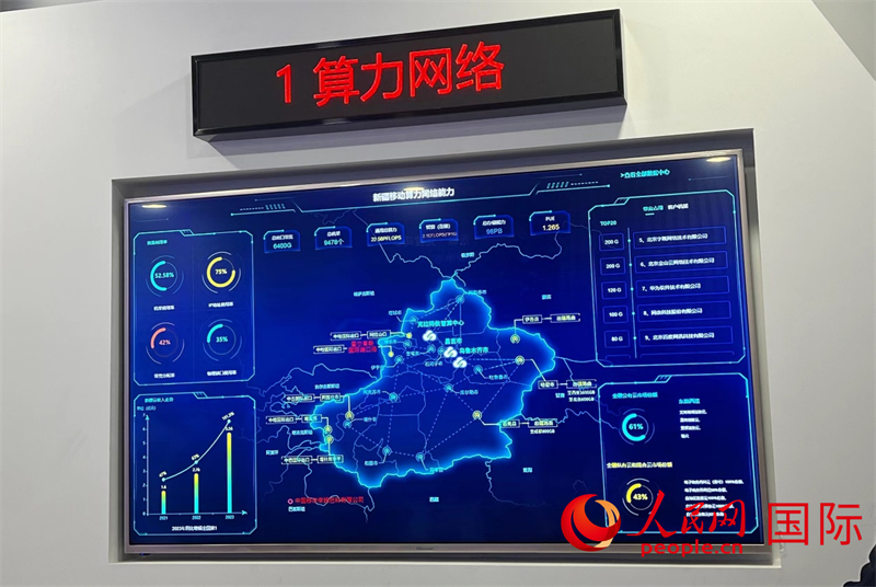 新疆算力網(wǎng)絡(luò)示意圖。人民網(wǎng)記者曾書柔攝