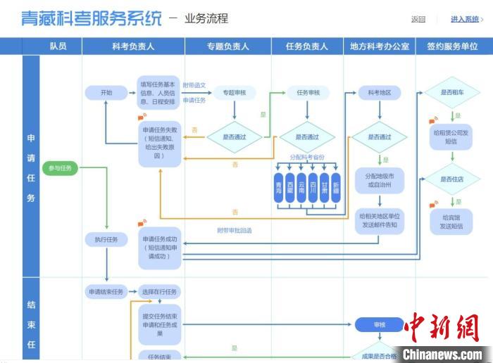 圖為第二次青藏高原綜合科學考察服務保障系統(tǒng)。青海省科技廳供圖 青海省科技廳供圖 攝
