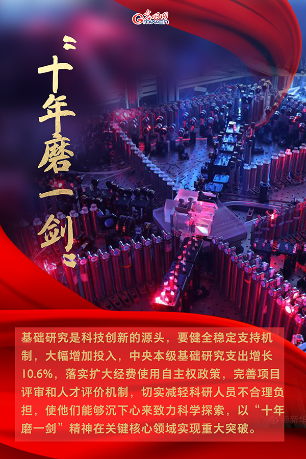 海報(bào)| 2021年政府工作報(bào)告，科技創(chuàng)新提到這些關(guān)鍵詞