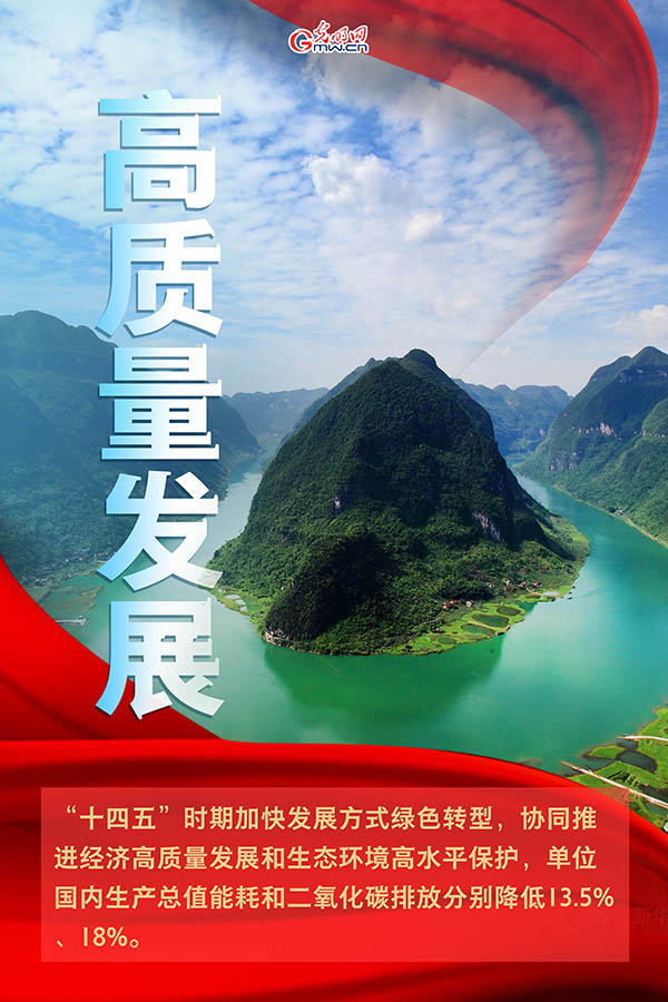 海報(bào)| 2021年政府工作報(bào)告，提到這些生態(tài)環(huán)保關(guān)鍵詞